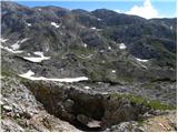 Planina Blato - Kopica